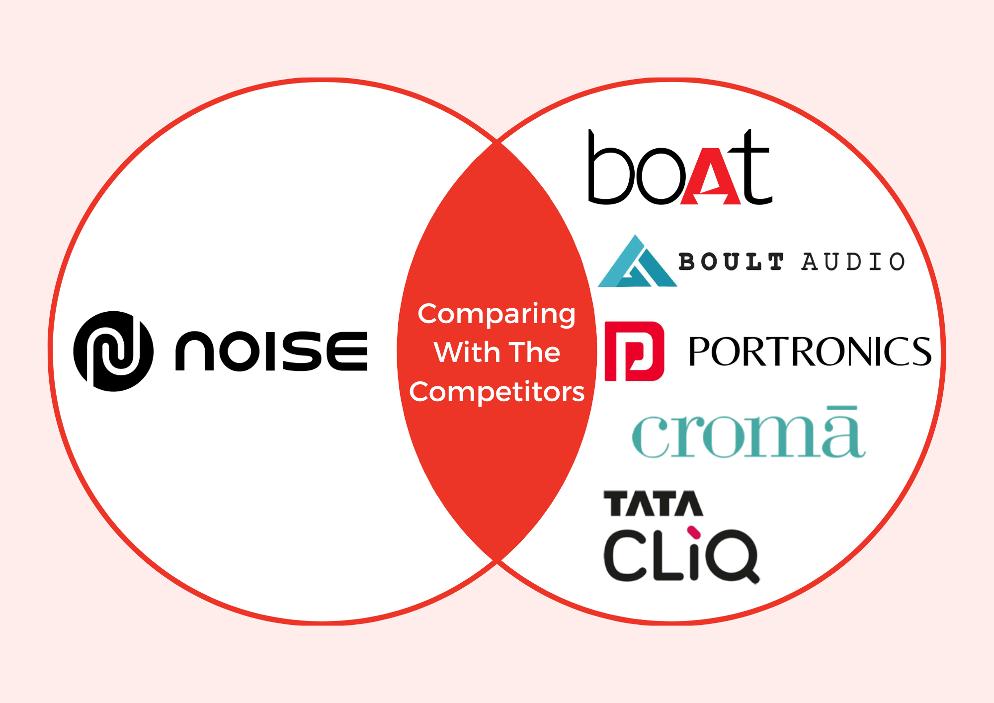 Comparing With The Competitors-noise